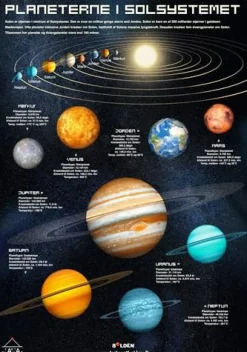 Forlaget Bolden Fakta-plakat: Solsystemet (70 x 100 cm.)| Naturvidenskab|Astronomi